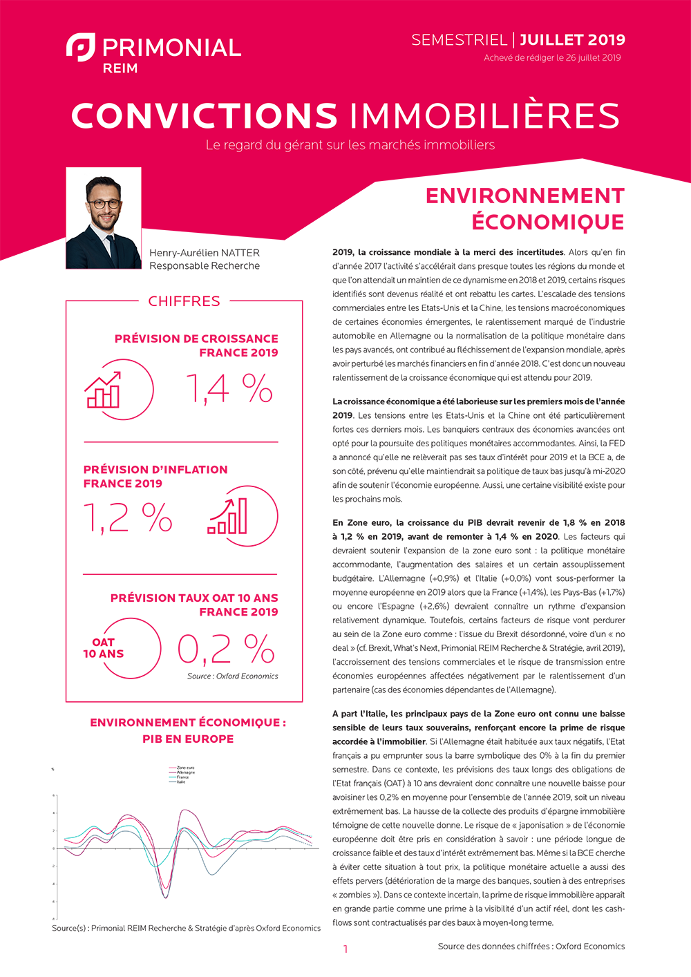 Couvertures Convictions immobilières France