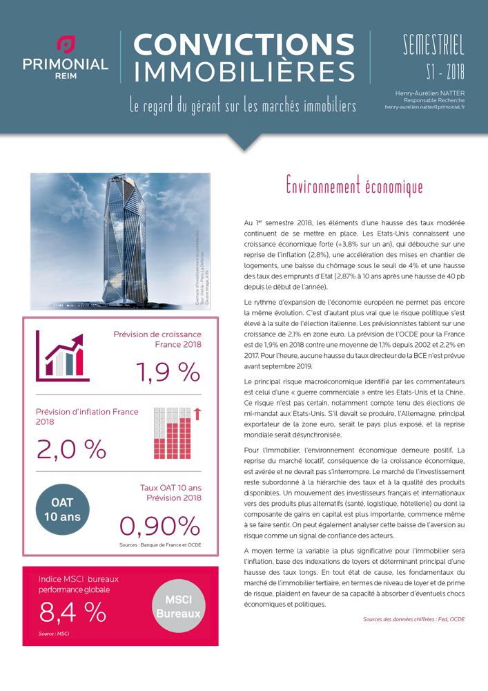Couvertures Convictions immobilières France
