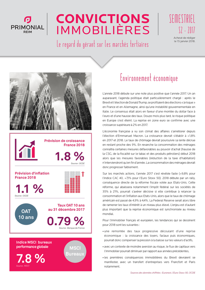 Couvertures Convictions immobilières France