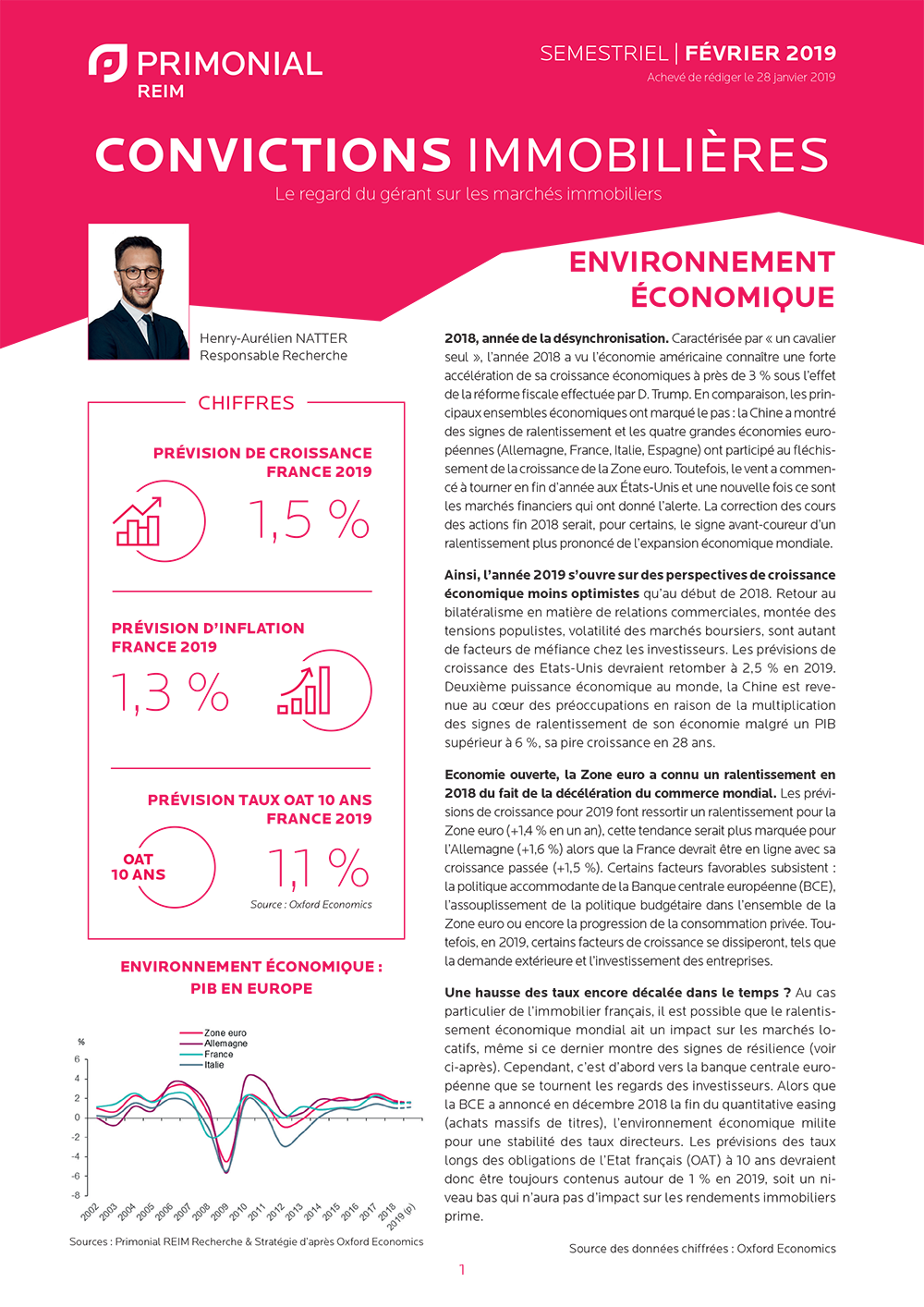 Couvertures Convictions immobilières France