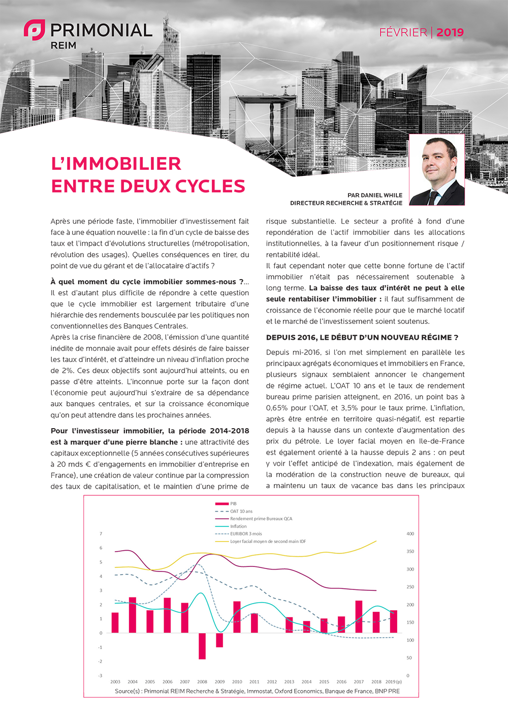 Couvertures Convictions immobilières europe
