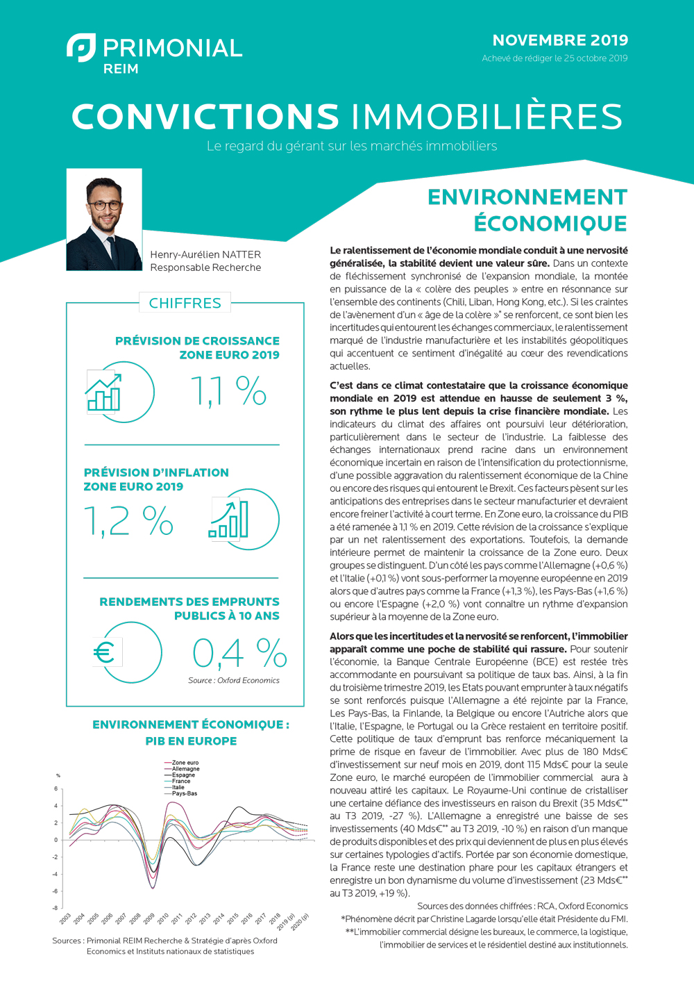 Couvertures Convictions immobilières europe